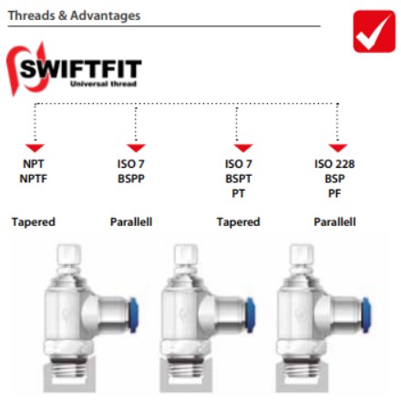 SwiftFit Flow Controls